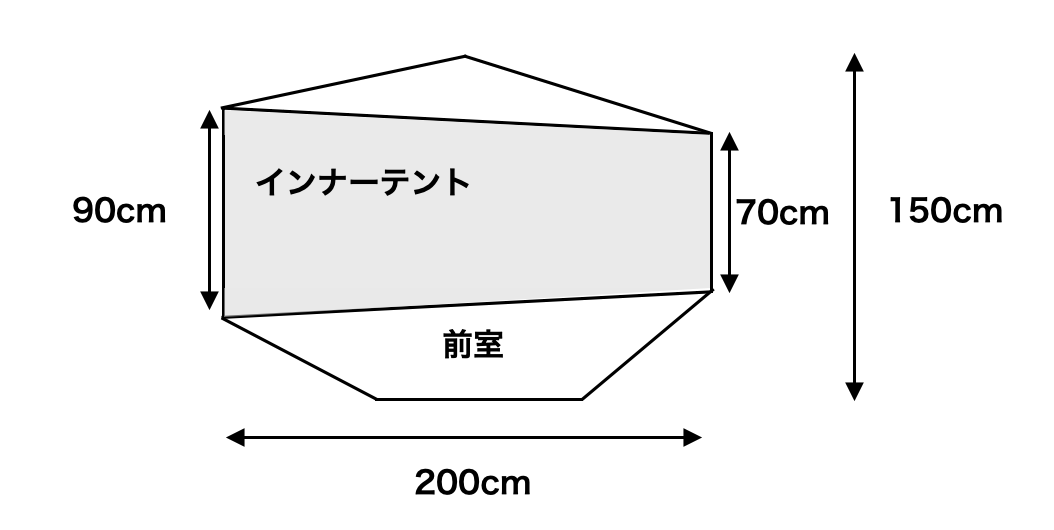 BUNDOK(バンドック) 黒っぽかっ グランド シート 190x190cm